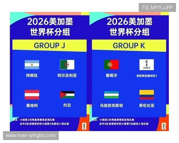 2026世界杯48支球队如何分组晋级淘汰赛规则解析