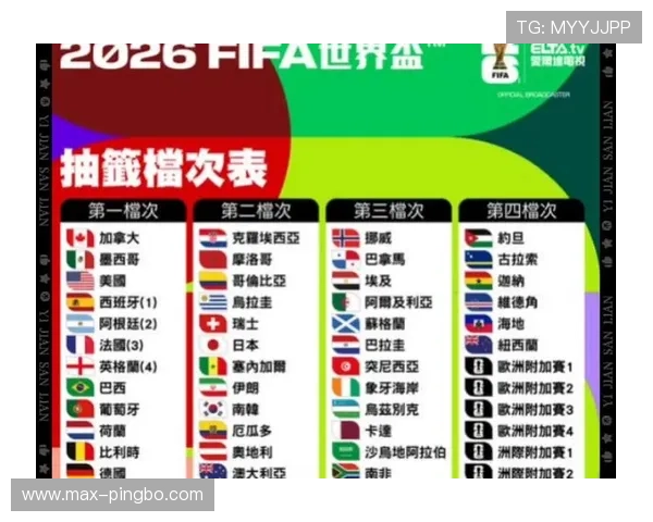 2026世界杯规则下小组如何排名 2026世界杯规则下小组如何排名