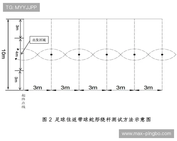 运球规则详解：哪些动作算违例？