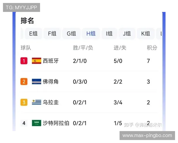 佛得角对沙特战报：0-0平局送球队进入淘汰赛